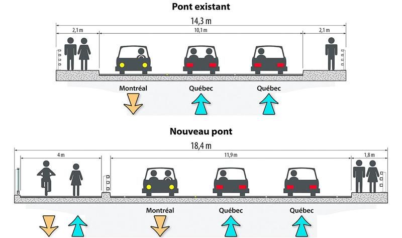 Vues en coupe du pont Bouchard de 1942 et de sa nouvelle version qui sera construite au cours de prochains mois.