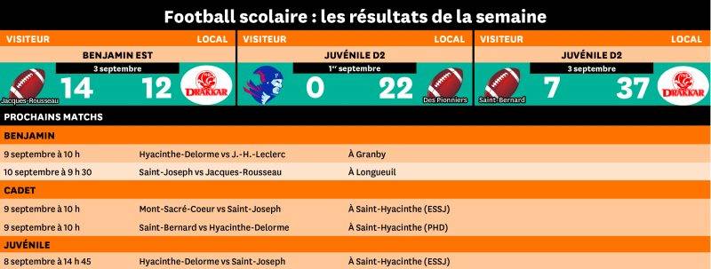 La Coupe de football de Saint-Hyacinthe voit le jour