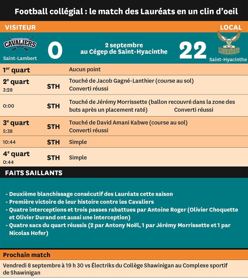 Les Lauréats tout feu tout flamme