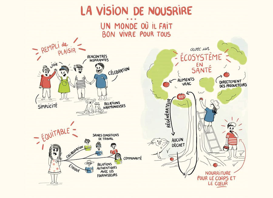 Photo NousRire