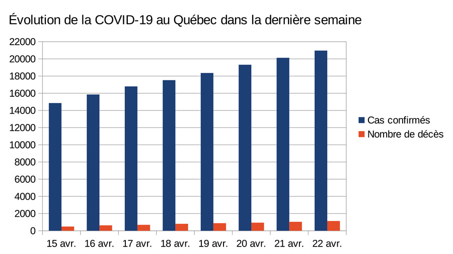 Source : Santé publique