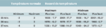 Des conditions hivernales pour le week-end