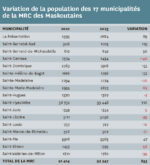Décret de population : la MRC gagne 833 nouveaux citoyens